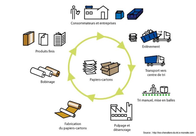 csmCYCLEPAPIERCARTON1eabd715d28jpg_63d30104c5ebb2.89303460